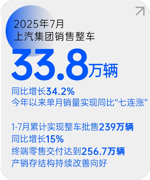 Ky开元集团月销量七连涨 源于一场自我革新的转型突围